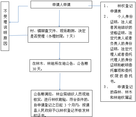 ı: 塢ļֳ⣬Ƿʱޣ7죩